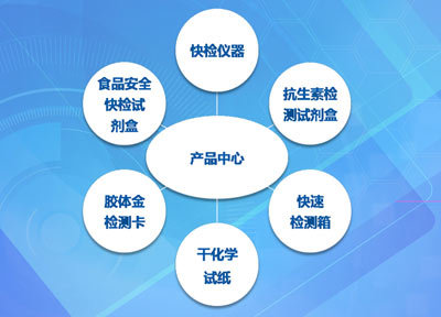 全國(guó)食品安全與快速檢測(cè)研討會(huì)暨新產(chǎn)品發(fā)布和戰(zhàn)略合作伙伴大會(huì)
