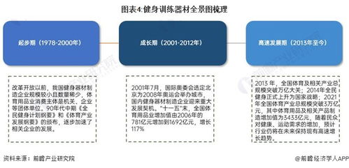 預(yù)見2024 中國健身訓(xùn)練器材行業(yè)全景圖譜與計算機軟硬件技術(shù)開發(fā)應(yīng)用