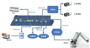 工業平板電腦 開啟“工業之眼”視覺檢測，驅動工廠智能化轉型
