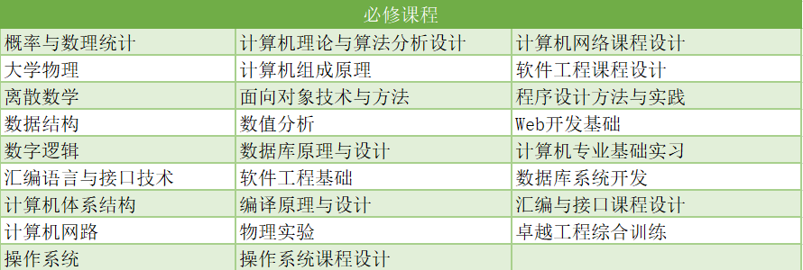 計(jì)算機(jī)軟硬件技術(shù)開發(fā) 核心技術(shù)棧與系統(tǒng)工程方法論