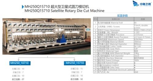 中融飛騰 深耕衛星式全輪轉模切機，以技術改寫行業版圖